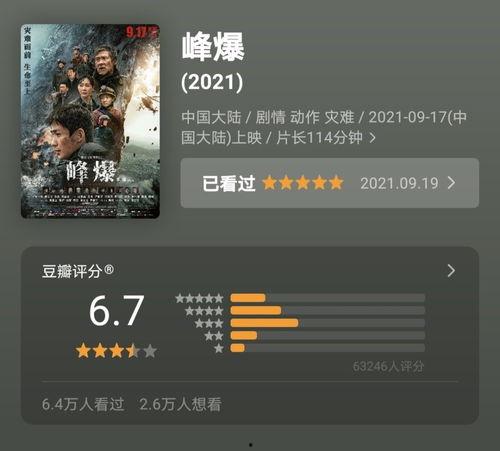 豆瓣最新爆料,最新热门电影幕后故事大曝光! 第3张 豆瓣最新爆料,最新热门电影幕后故事大曝光! 第3张